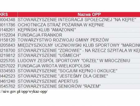 1,5% dla organizacji