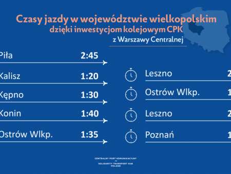 Ruszyły prace nad budową linii szybkich prędkości