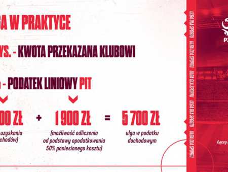 Nowe ulgi dla przedsiębiorców wspierających sport