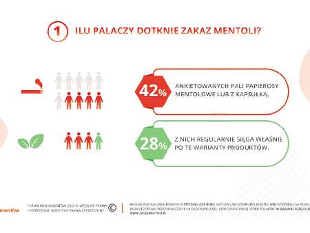 Mięta na cenzurowanym
